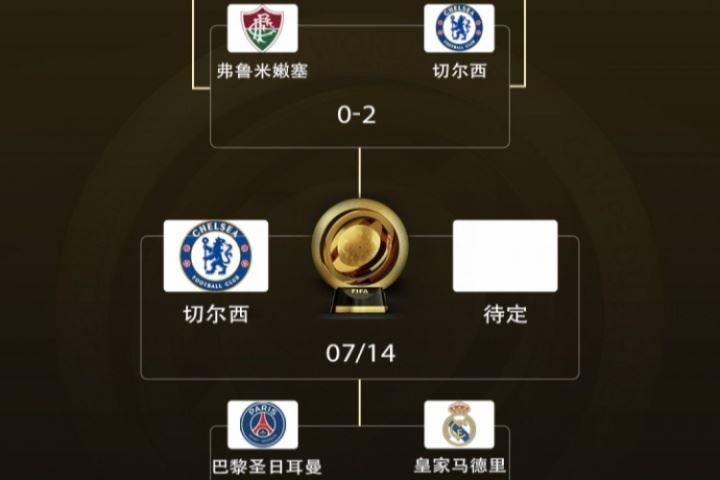 包攬冠亞！歐洲12隊世俱杯成績：1冠1亞！1隊4強 2隊8強 4隊16強