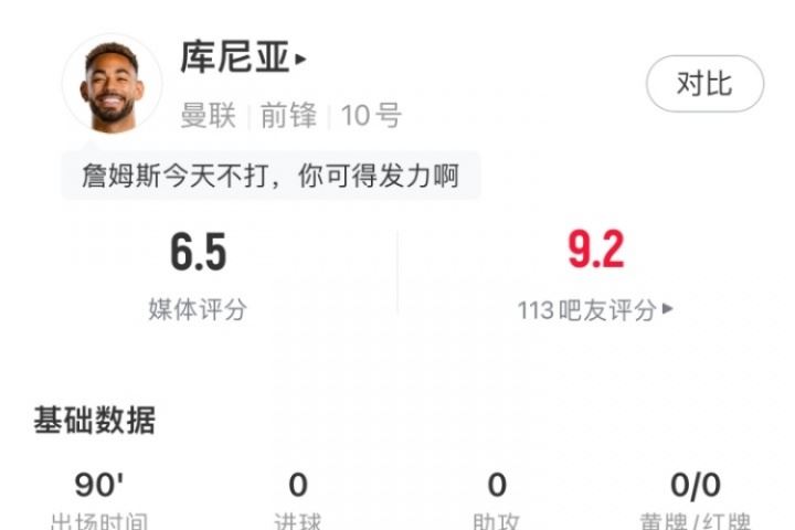 庫尼亞首秀數(shù)據(jù)：僅踢上半場<div   id=