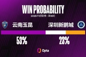 深圳新鵬城近六個(gè)中超客場輸?shù)?場<div   id=