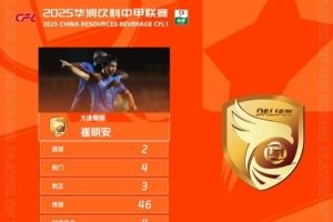 兩分鐘兩球助大連鯤城完成逆轉(zhuǎn)<div   id=
