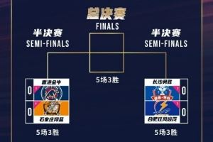 NBL季后賽半決賽 中國(guó)香港金牛對(duì)手將會(huì)是石家莊翔藍(lán) 5場(chǎng)3勝制