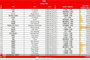 U23亞洲杯預(yù)選賽中國<div   id=