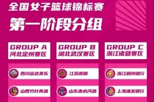 全國(guó)女子籃球錦標(biāo)賽9月10日至9月21日分別在武漢<div id=