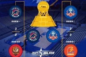 媒體人：籃協(xié)對CBA公司的授權(quán)27年到期后 CBA和NBL關(guān)系或會被重梳