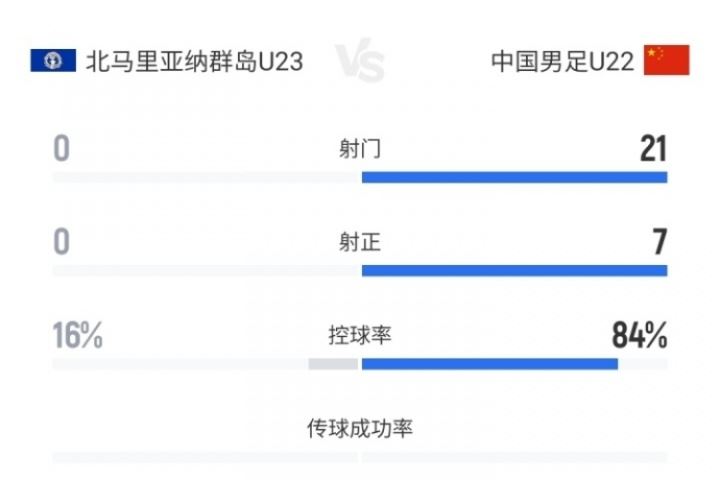 你想到了嗎<div   id=