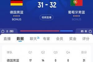 什么情況<div   id=