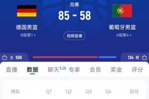 后勁不足!葡萄牙男籃末節(jié)僅得7分 單節(jié)凈負(fù)26分