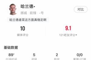 魔人布歐!哈蘭德5射2傳造7球助球隊11-1摩爾多瓦<div id=