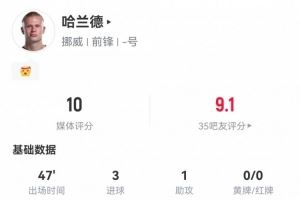 半場戴帽！哈蘭德半場：3球1助5射4正1次錯失進球<div   id=